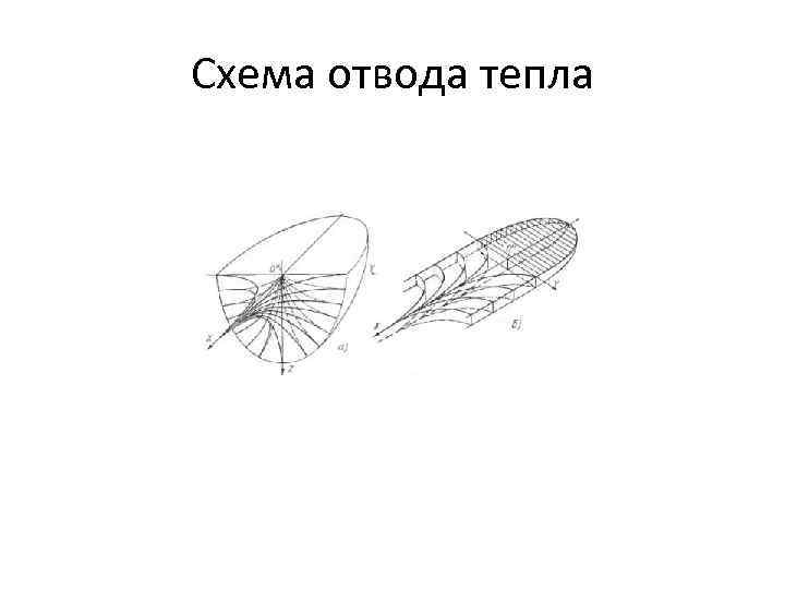 Схема отвода тепла 