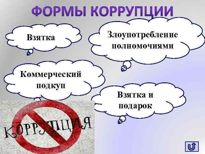 Взятка Коммерческий подкуп Злоупотребление полномочиями Взятка и подарок 