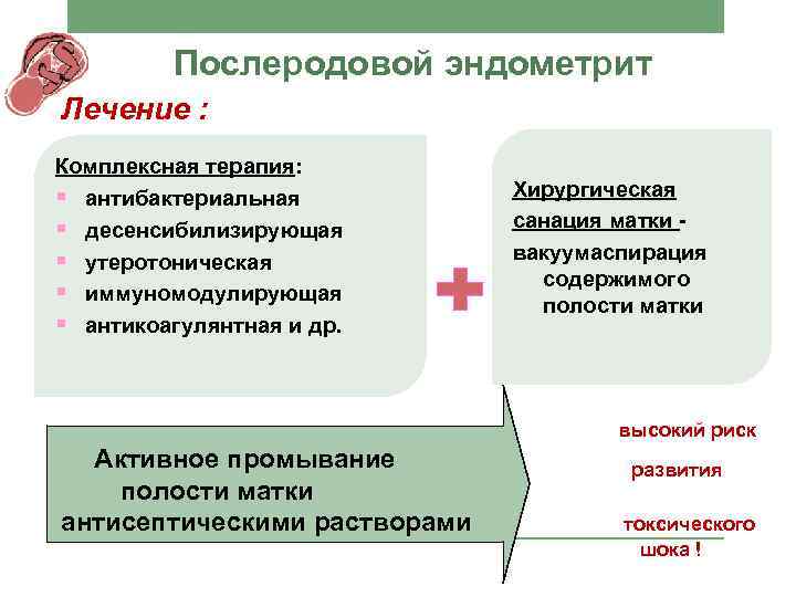 Послеродовой эндометрит Лечение : Комплексная терапия: § антибактериальная § десенсибилизирующая § утеротоническая § иммуномодулирующая