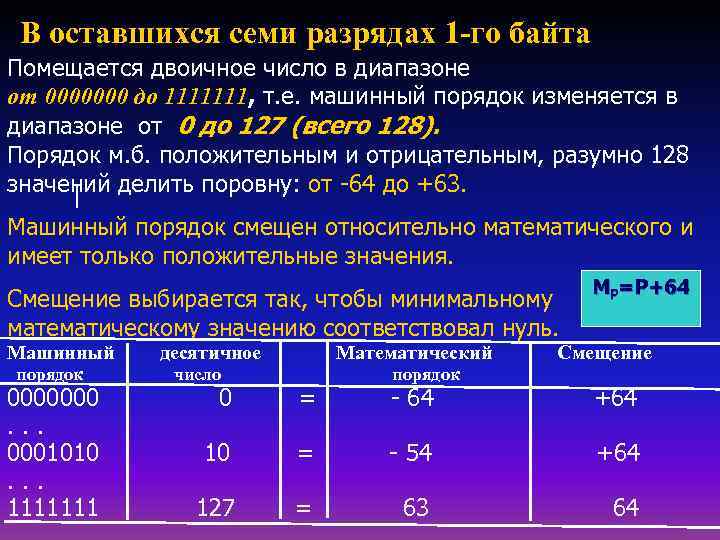 В оставшихся семи разрядах 1 -го байта Помещается двоичное число в диапазоне от 0000000