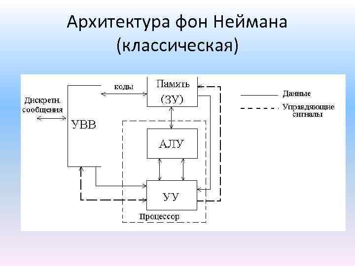 Минимальный набор устройств необходимых для работы каждого компьютера архитектуры фон неймана