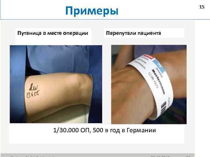 Примеры Путаница в месте операции Перепутали пациента 1/30. 000 ОП, 500 в год в