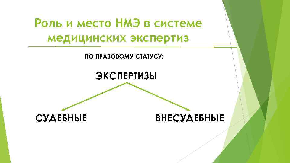 Роль и место НМЭ в системе медицинских экспертиз ПО ПРАВОВОМУ СТАТУСУ: ЭКСПЕРТИЗЫ СУДЕБНЫЕ ВНЕСУДЕБНЫЕ