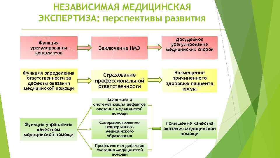 Независимая медицинская комиссия