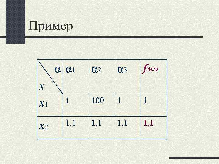 Пример α α 1 х х1 х2 α 3 fмм 1 100 1 1