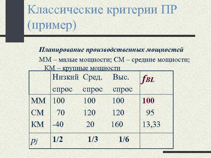 Классические критерии ПР (пример) Планирование производственных мощностей ММ – малые мощности; СМ – средние