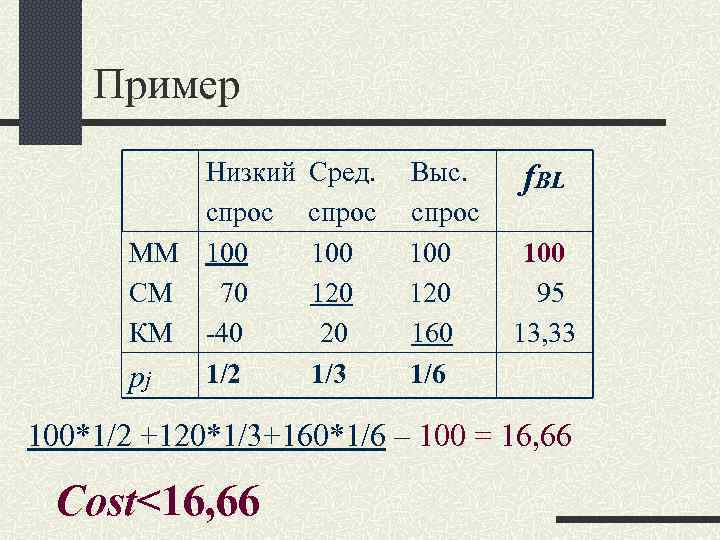 Пример Низкий спрос ММ 100 СМ 70 КМ -40 1/2 pj Сред. спрос 100