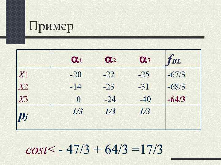 Пример 1 Х 2 Х 3 pj 2 3 f. BL -20 -14 0