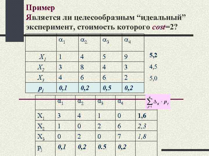 Пример Является ли целесообразным “идеальный” эксперимент, стоимость которого cost=2? 1 2 3 4 Х