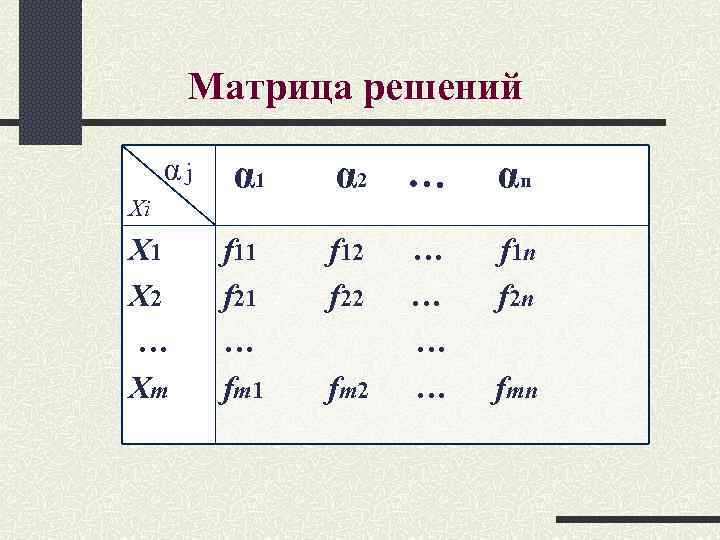 Матрица решений αj Xi X 1 X 2 … Xm α 1 α 2