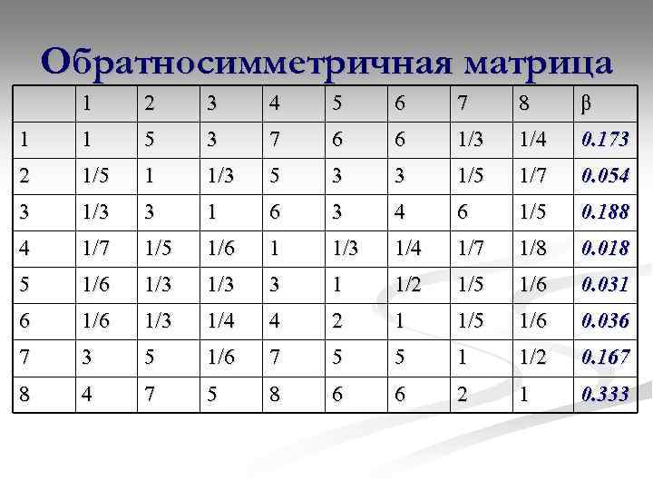 Обратносимметричная матрица 1 2 3 4 5 6 7 8 β 1 1 5