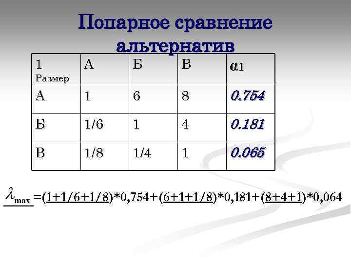 1 Попарное сравнение альтернатив А Б В α 1 А 1 6 8 0.