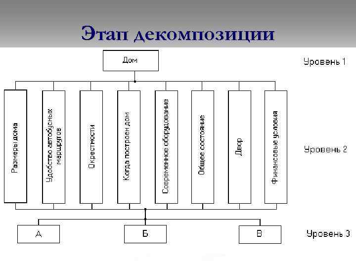Этап декомпозиции 