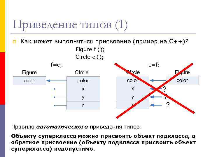 Приведение типов (1) p Как может выполняться присвоение (пример на С++)? Figure f ();