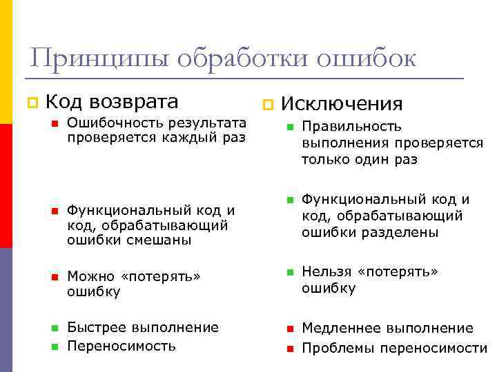Принципы обработки ошибок p Код возврата n Ошибочность результата проверяется каждый раз p Исключения