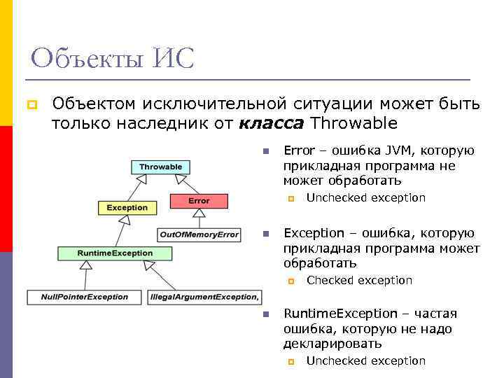 Объекты ИС p Объектом исключительной ситуации может быть только наследник от класса Throwable n