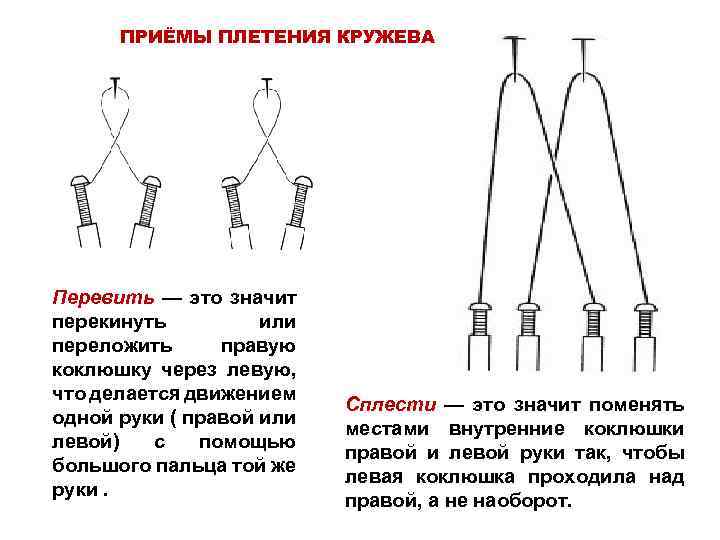 ПРИЁМЫ ПЛЕТЕНИЯ КРУЖЕВА Перевить — это значит перекинуть или переложить правую коклюшку через левую,