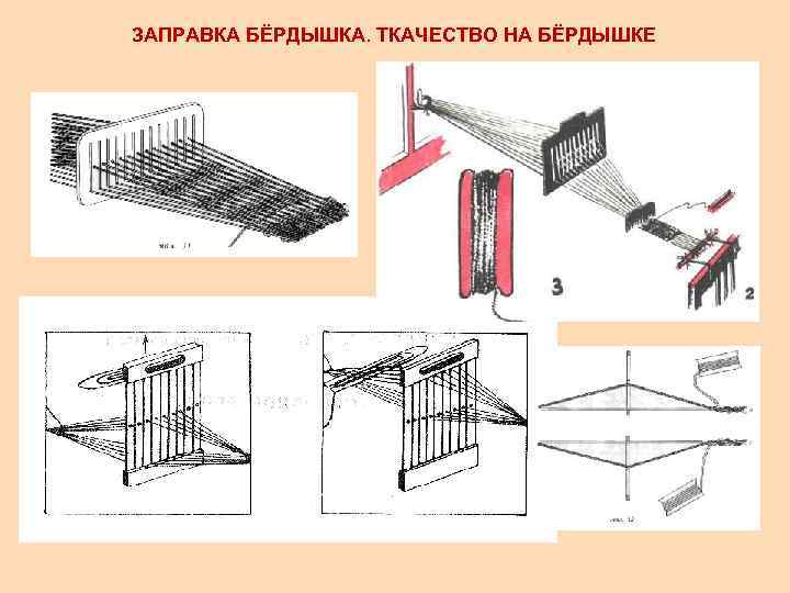 ЗАПРАВКА БЁРДЫШКА. ТКАЧЕСТВО НА БЁРДЫШКЕ 