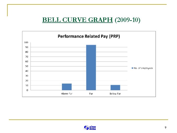 BELL CURVE GRAPH (2009 -10) 9 