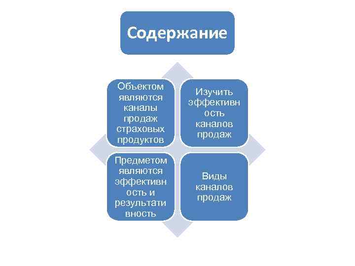 Объект содержит