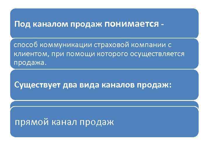 Под каналом продаж понимается способ коммуникации страховой компании с клиентом, при помощи которого осуществляется