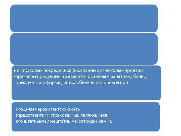 К косвенным каналам относятся: продажи через страховых посредников (брокеров). не страховых посредников (компании для