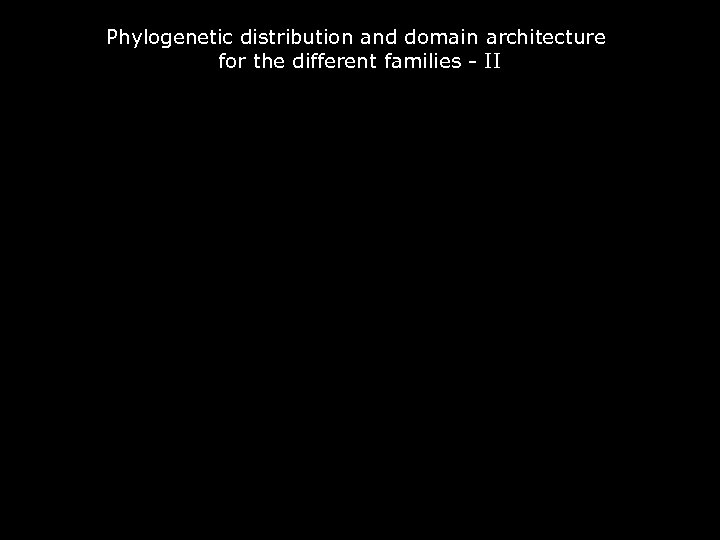 Phylogenetic distribution and domain architecture for the different families - II 