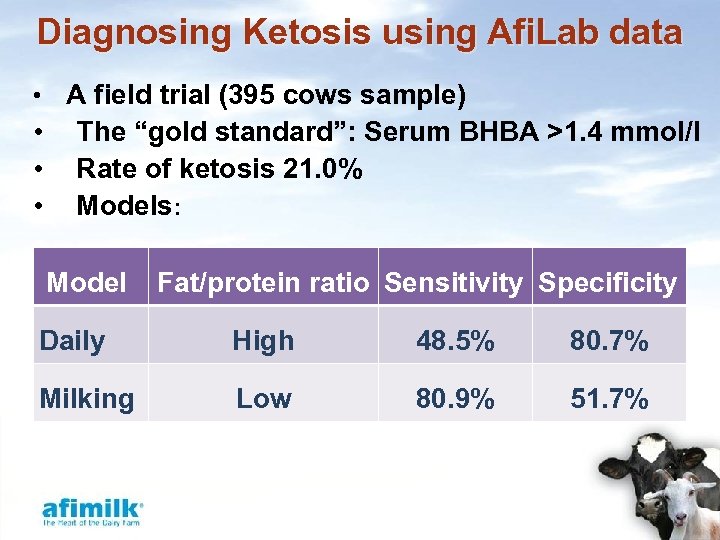 Diagnosing Ketosis using Afi. Lab data • A field trial (395 cows sample) •