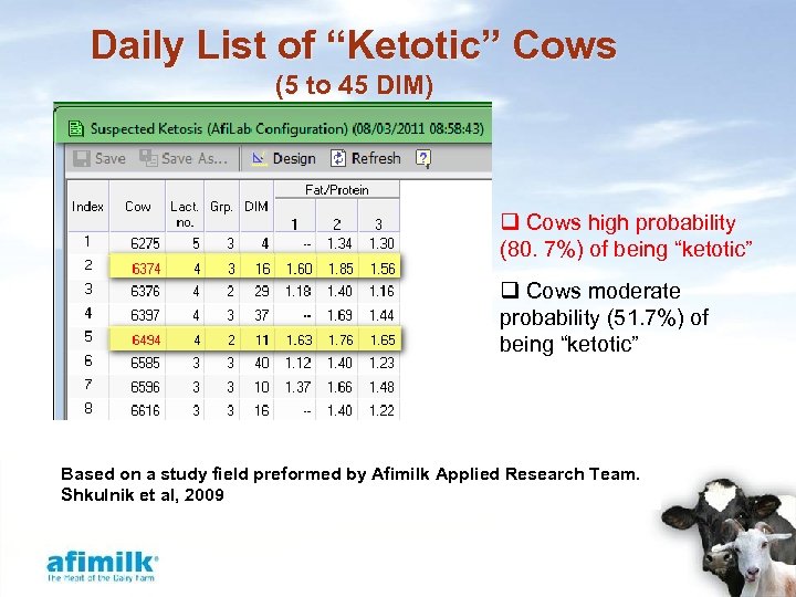 Daily List of “Ketotic” Cows (5 to 45 DIM) q Cows high probability (80.