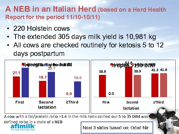 A NEB in an Italian Herd (based on a Herd Health Report for the