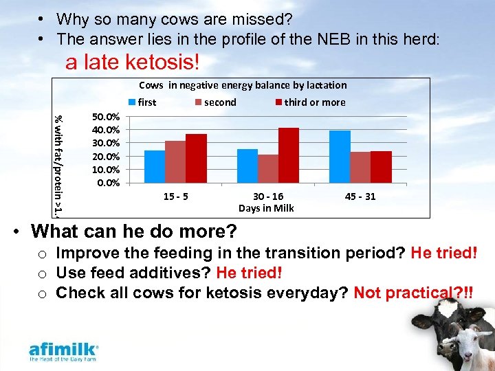  • Why so many cows are missed? • The answer lies in the