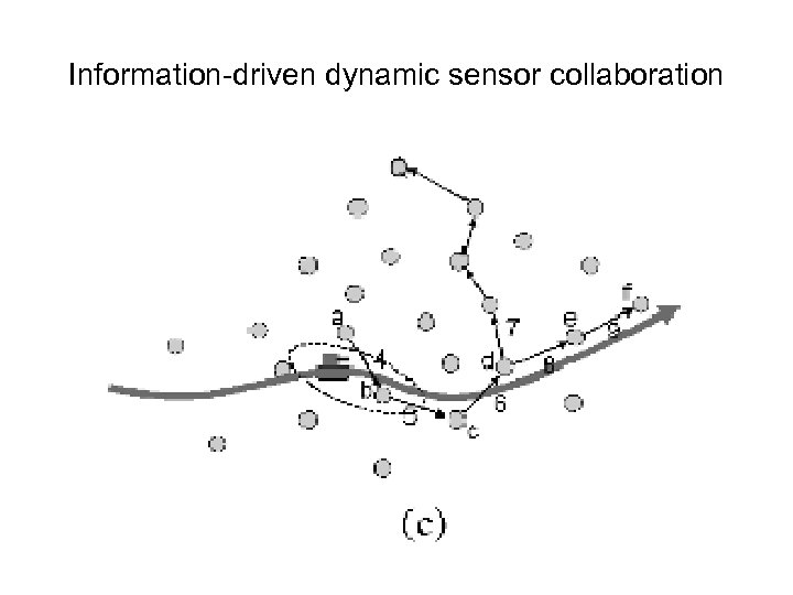 Information-driven dynamic sensor collaboration 