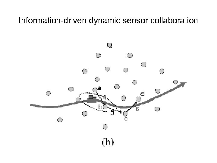 Information-driven dynamic sensor collaboration 