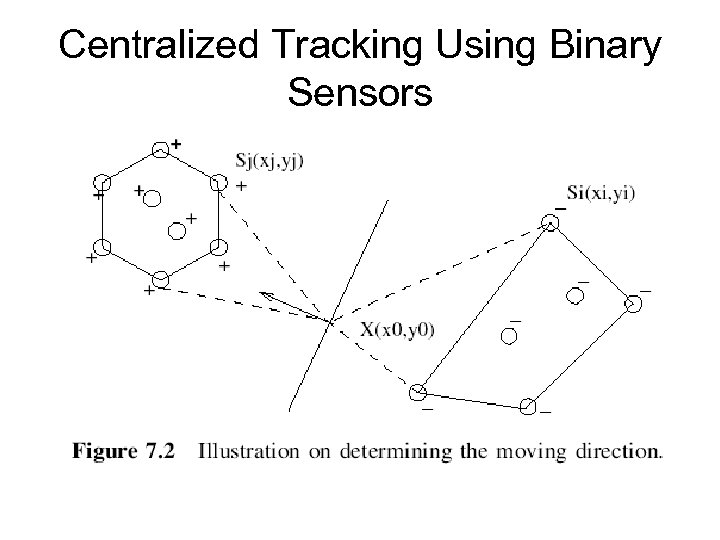 Centralized Tracking Using Binary Sensors 