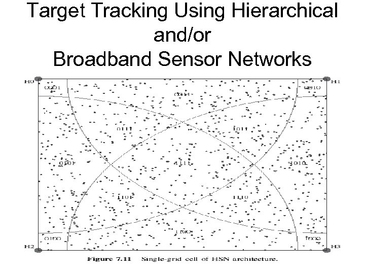 Target Tracking Using Hierarchical and/or Broadband Sensor Networks 