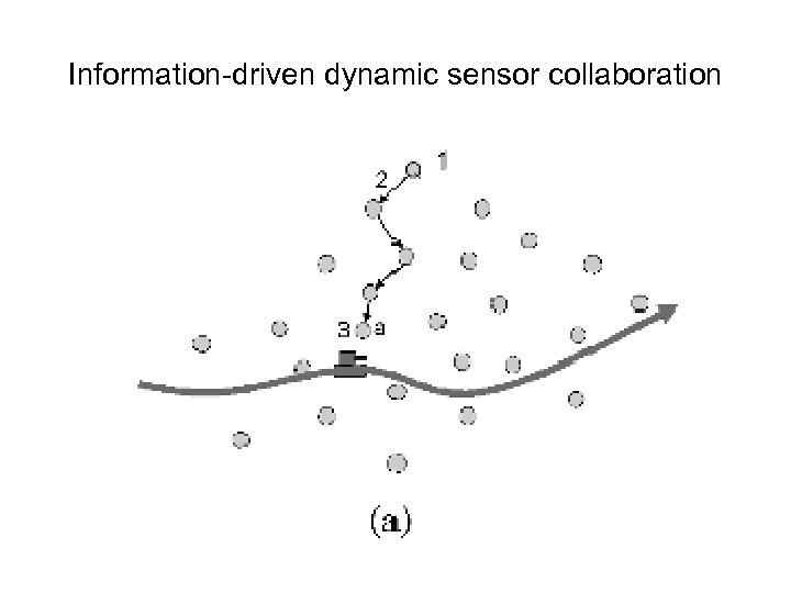 Information-driven dynamic sensor collaboration 