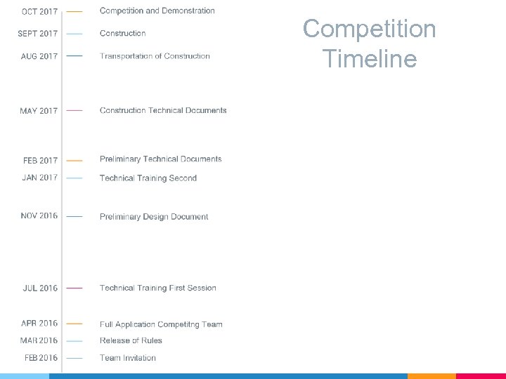 Competition Timeline 