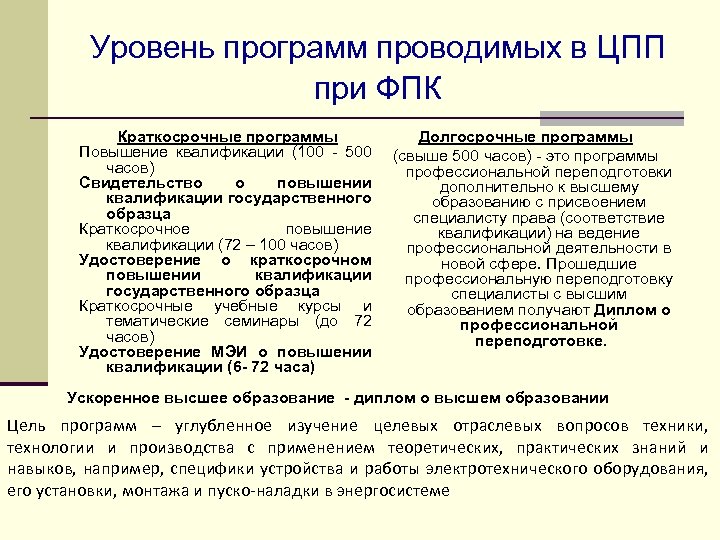 Уровень программ проводимых в ЦПП при ФПК Краткосрочные программы Повышение квалификации (100 - 500