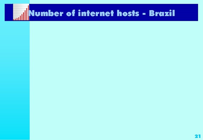 Number of internet hosts - Brazil 21 