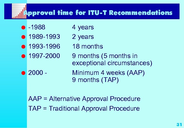 Approval time for ITU-T Recommendations l -1988 1989 -1993 -1996 1997 -2000 l 2000