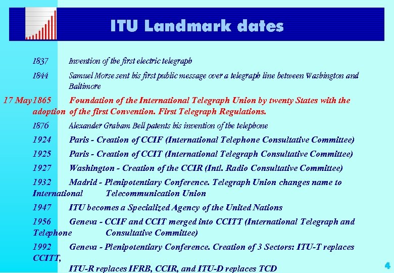 ITU Landmark dates 1837 Invention of the first electric telegraph 1844 Samuel Morse sent