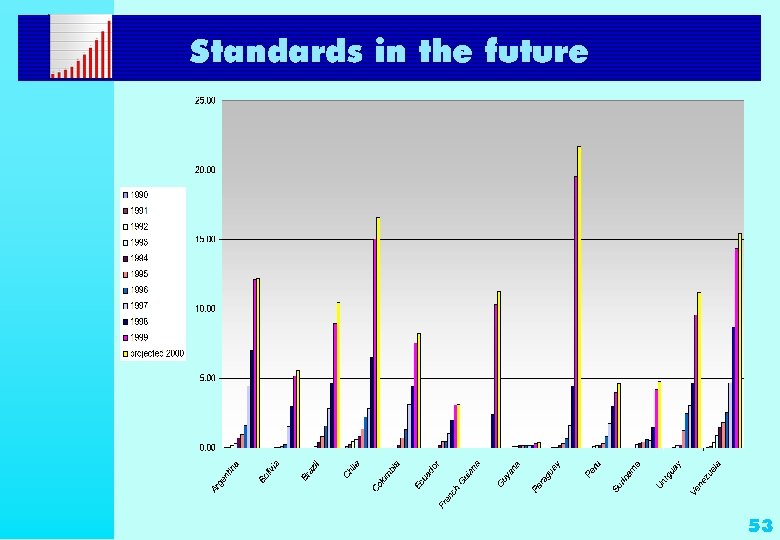 Standards in the future 53 