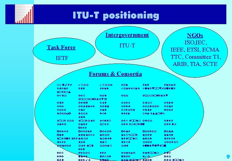 ITU-T positioning Intergovernment NGOs ISO, IEC, IEEE, ETSI, ECMA TTC, Committee T 1, ARIB,