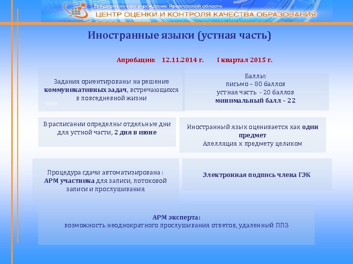 Иностранные языки (устная часть) Апробации: 12. 11. 2014 г. I квартал 2015 г. Задания