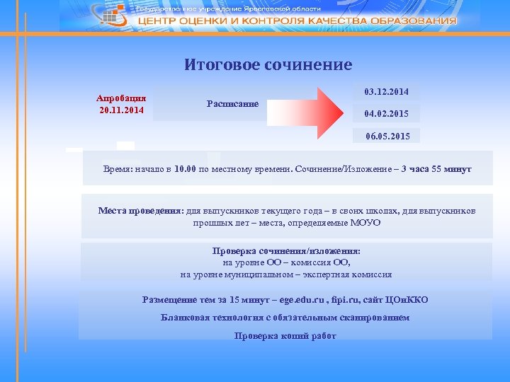 Итоговое сочинение Апробация 20. 11. 2014 03. 12. 2014 Расписание 04. 02. 2015 06.