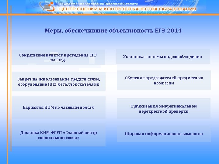 Меры, обеспечившие объективность ЕГЭ-2014 Сокращение пунктов проведения ЕГЭ на 20% Установка системы видеонаблюдения Запрет