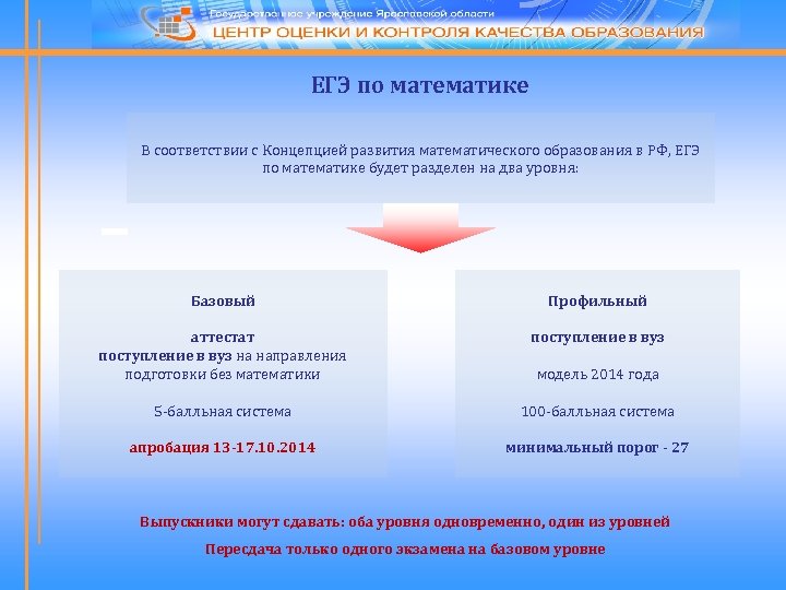 ЕГЭ по математике В соответствии с Концепцией развития математического образования в РФ, ЕГЭ по