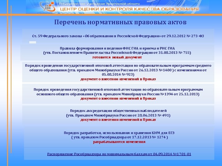 Перечень нормативных правовых актов Ст. 59 Федерального закона «Об образовании в Российской Федерации» от