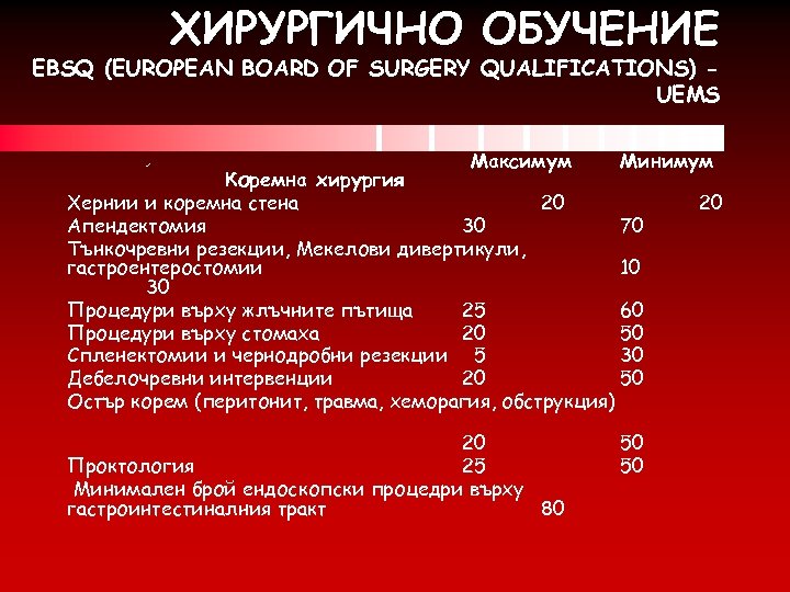 ХИРУРГИЧНО ОБУЧЕНИЕ EBSQ (EUROPEAN BOARD OF SURGERY QUALIFICATIONS) UEMS ü Максимум Минимум Коремна хирургия