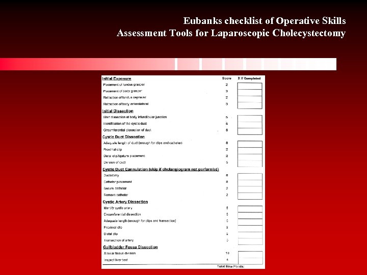 Eubanks checklist of Operative Skills Assessment Tools for Laparoscopic Cholecystectomy 